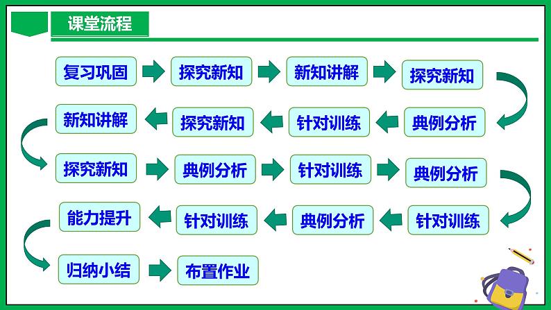 人教版数学九年级下册 27.1 图形的相似 课件+导学案+教学设计+同步练习03