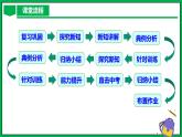 人教版数学九年级下册 27.2.2 相似三角形的性质 课件+导学案+教学设计+同步练习