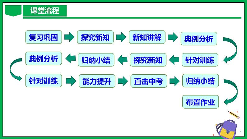 人教版数学九年级下册 27.2.2 相似三角形的性质 课件+导学案+教学设计+同步练习03