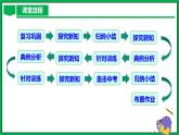 人教版數(shù)學九年級下冊 27.2.3 相似三角形應用舉例 課件+導學案+教學設(shè)計+同步練習