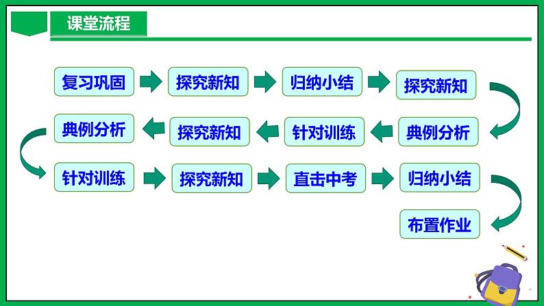 人教版数学九年级下册 27.2.3 相似三角形应用举例 课件+导学案+教学设计+同步练习03