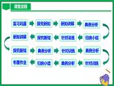 人教版數(shù)學九年級下冊 27.2.1 相似三角形的判定（第2課時） 課件+導學案+教學設(shè)計+同步練習