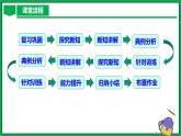 人教版數(shù)學九年級下冊 27.2.1 相似三角形的判定（第3課時） 課件+導學案+教學設(shè)計+同步練習