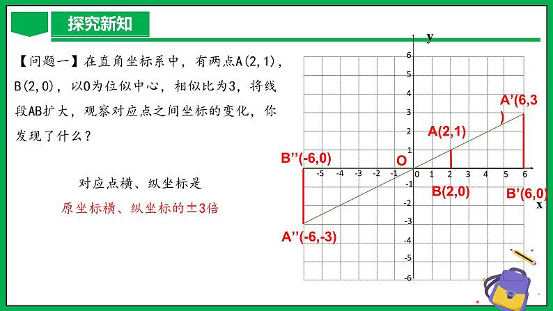 人教版数学九年级下册 27.3 位似(第2课时) 课件+导学案+教学设计+同步练习06