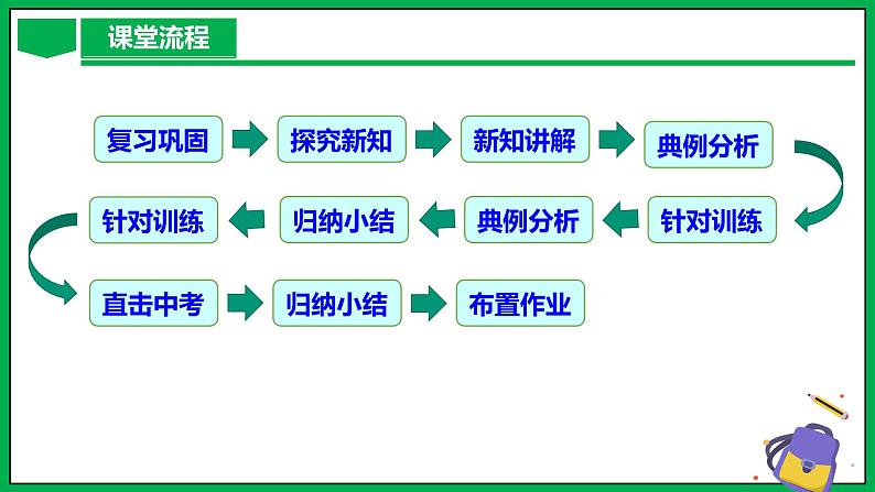 人教版数学九年级下册 28.1 锐角三角函数（第1课时） 课件+导学案+教学设计+同步练习03