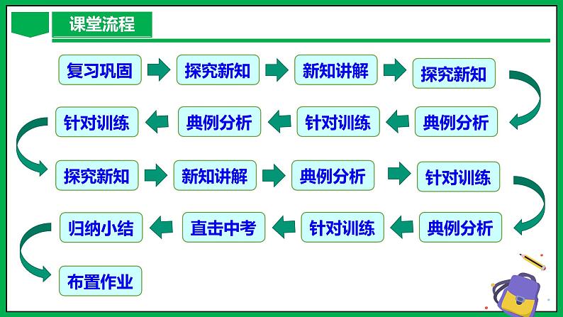 人教版数学九年级下册 28.1 锐角三角函数（第2课时） 课件第3页