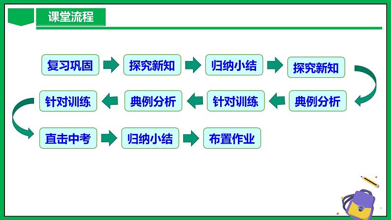 人教版数学九年级下册 28.1 锐角三角函数（第3课时） 课件+导学案+教学设计+同步练习03