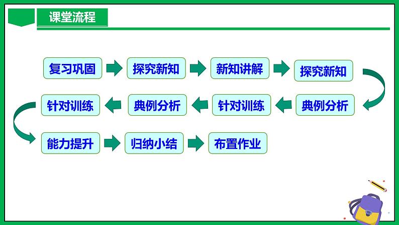 人教版数学九年级下册 28.1 锐角三角函数（第4课时） 课件+导学案+教学设计+同步练习03