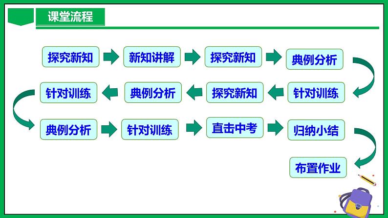 人教版数学九年级下册 29.1 投影（第1课时） 课件+导学案+教学设计+同步练习03