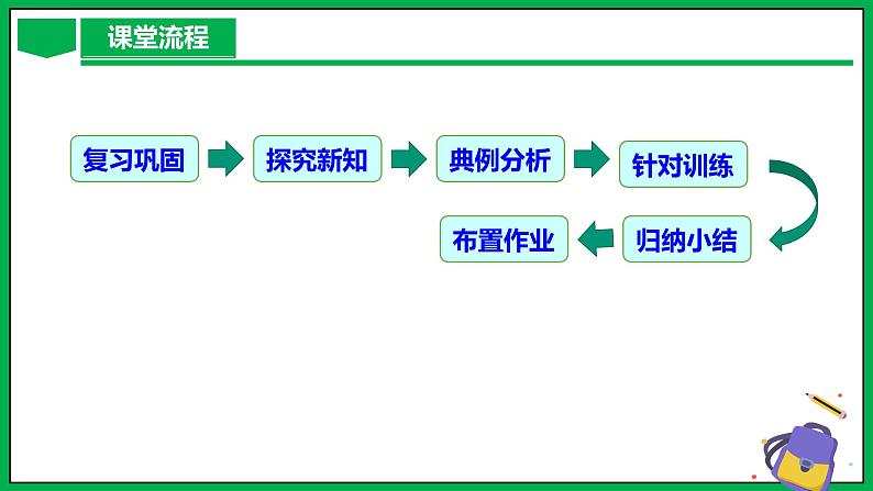 人教版数学九年级下册 29.1 投影（第2课时） 课件+导学案+教学设计+同步练习03