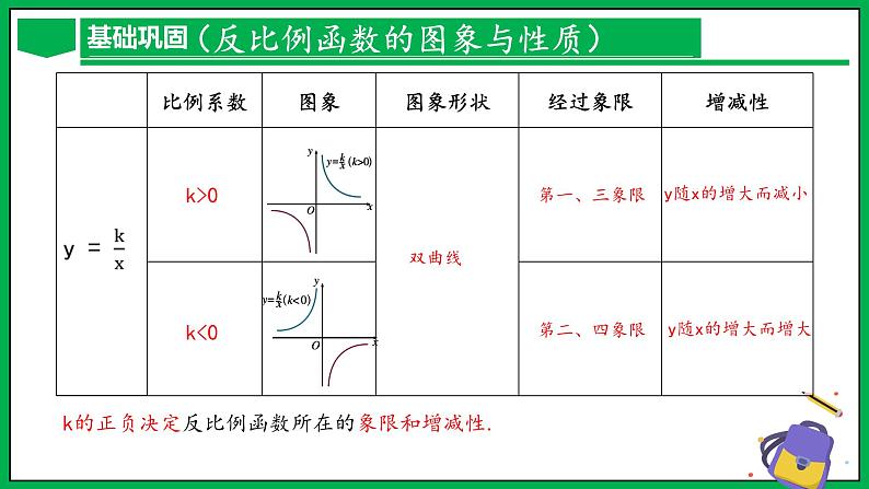 人教版数学九年级下册 第二十六章 反比例函数 章末总结课件07