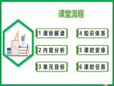 人教版数学九年级下册 第二十七章 相似 单元解读课件