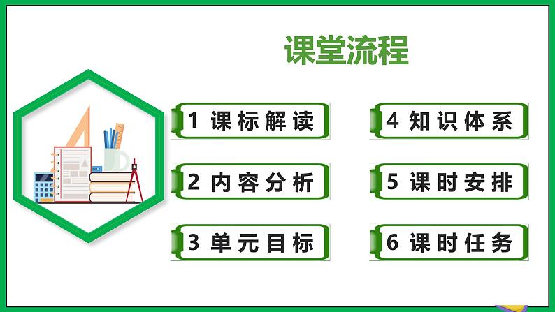 人教版数学九年级下册 第二十八章 锐角三角函 单元解读课件02