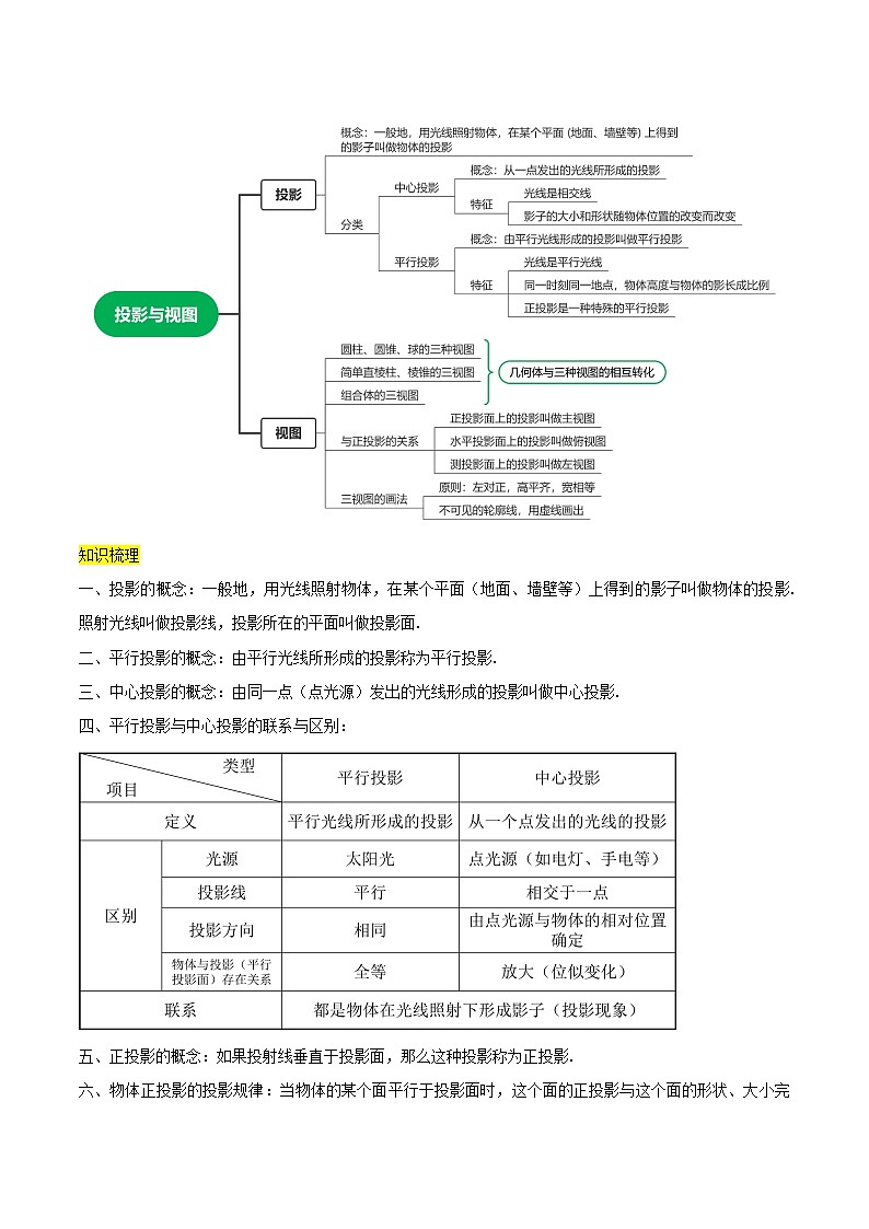 第二十九章 投影与视图（知识清单）原卷+解析02