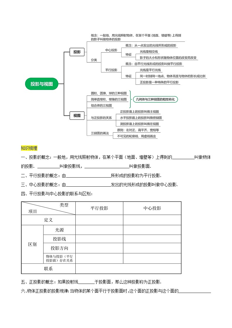 第二十九章 投影与视图（知识清单）原卷+解析02