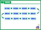 人教版数学九年级下册 29.2 投影（第1课时） 课件+导学案+教学设计+同步练习