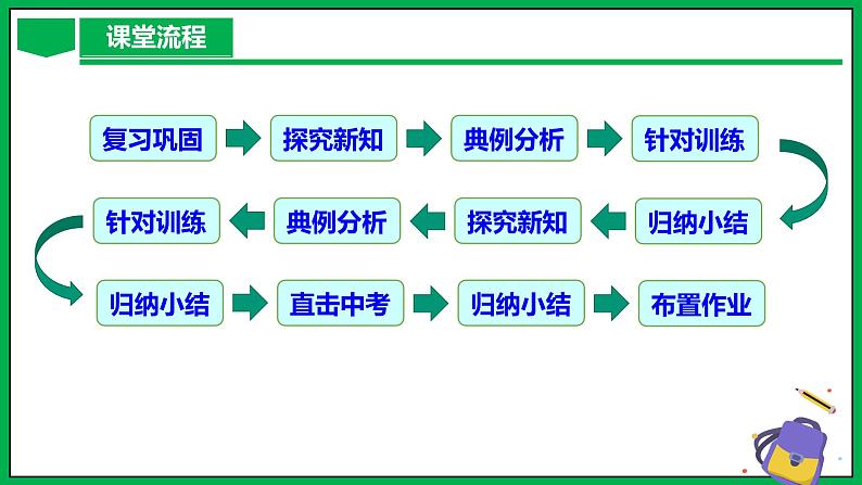 人教版数学九年级下册 29.2 投影（第2课时） 课件+导学案+教学设计+同步练习03