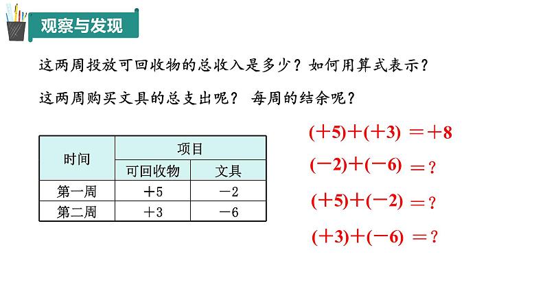 2.1 有理数的加法与减法（第1课时）（同步课件）2024-2025学年7上数学同步课堂 课件+练习（青岛版2024）05