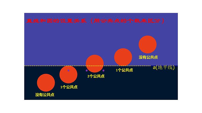 3.4 直线与圆的位置关系（第1课时）（同步课件）2024-2025学年9上数学同步课堂（青岛版）05