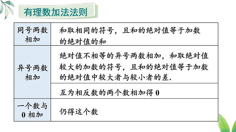 2024新教材人教版数学七年级上册第二章 有理数的运算 2.1.1 有理数的加法 第2课时 有理数的加法运算律课件第3页