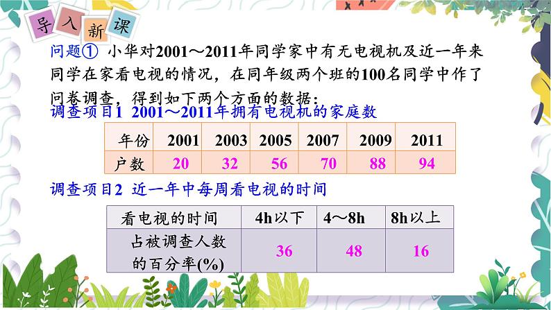 泸科版（2024）数学7年级上册 第5章 5.3　用统计图描述数据 PPT课件+教案02