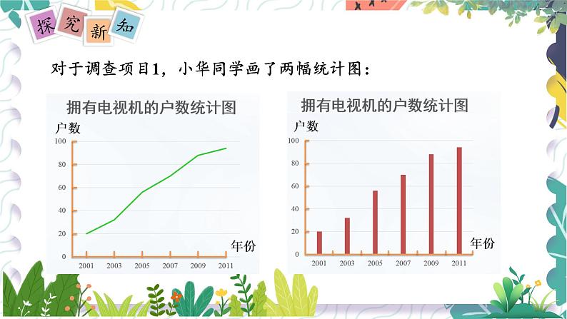 泸科版（2024）数学7年级上册 第5章 5.3　用统计图描述数据 PPT课件+教案03