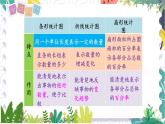 泸科版（2024）数学7年级上册 第5章 5.3　用统计图描述数据 PPT课件+教案