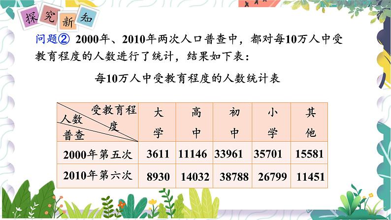 泸科版（2024）数学7年级上册 第5章 5.3　用统计图描述数据 PPT课件+教案06