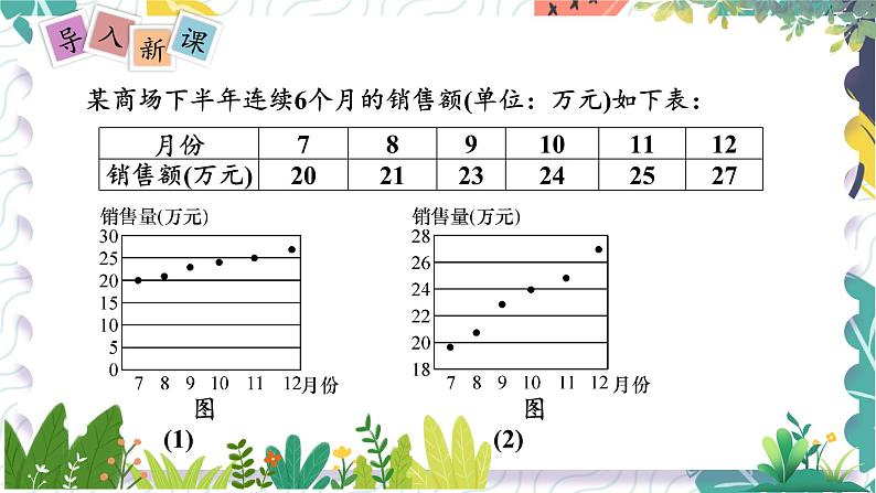 泸科版（2024）数学7年级上册 第5章 5.4　从图表中的数据获取信息 PPT课件+教案02