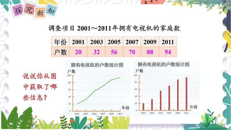 泸科版（2024）数学7年级上册 第5章 5.4　从图表中的数据获取信息 PPT课件+教案04