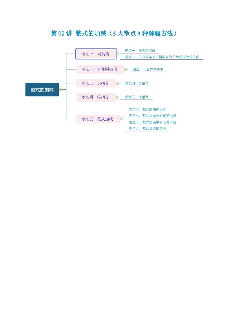 沪教版七年级数学上学期考试满分全攻略第02讲整式的加减(5大考点9种解题方法)(原卷版+解析)第1页