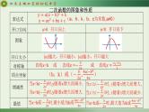 华东师大版初中数学九年级下册 26.2二次函数图象与性质 课件+教案+练习+课堂实录