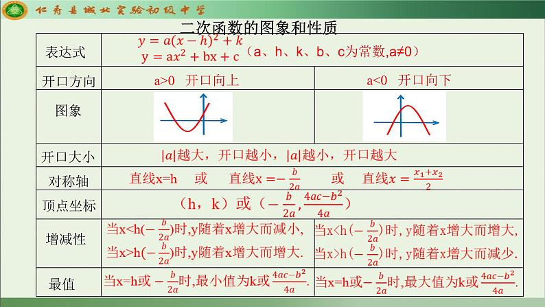 华东师大版初中数学九年级下册 26.2二次函数图象与性质 课件+教案+练习+课堂实录03