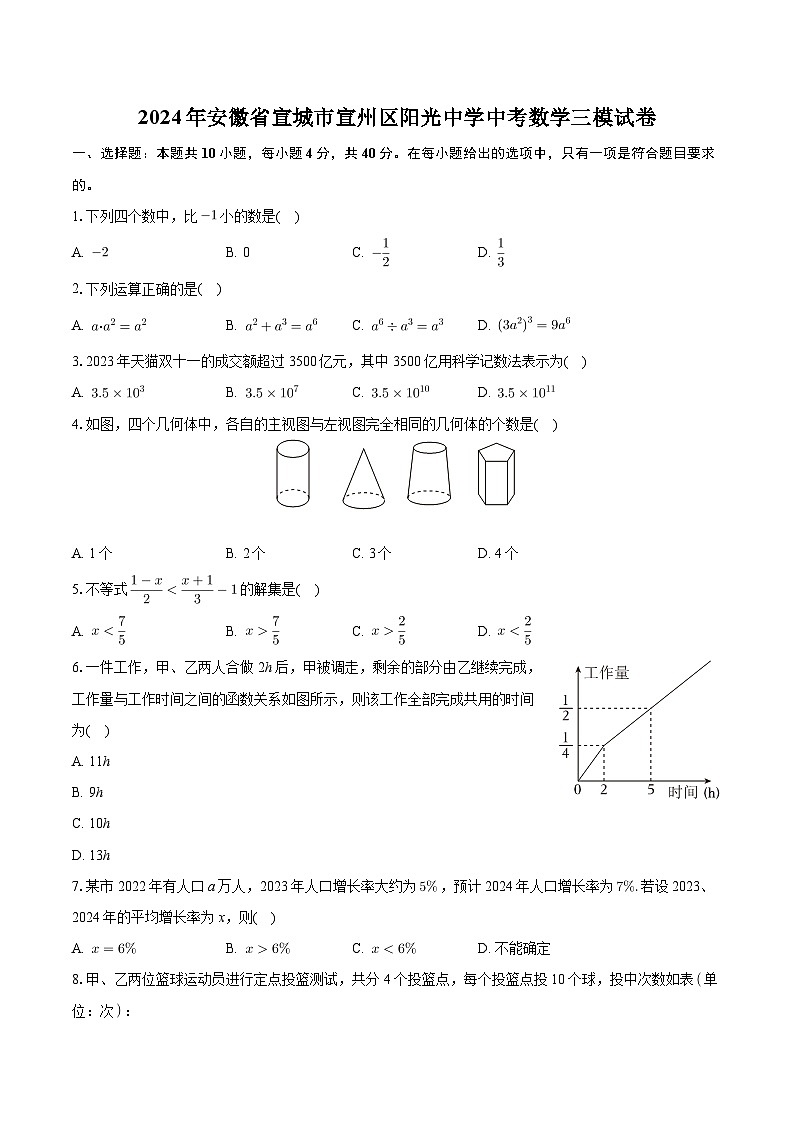 2024年安徽省宣城市宣州区阳光中学中考数学三模试卷+01