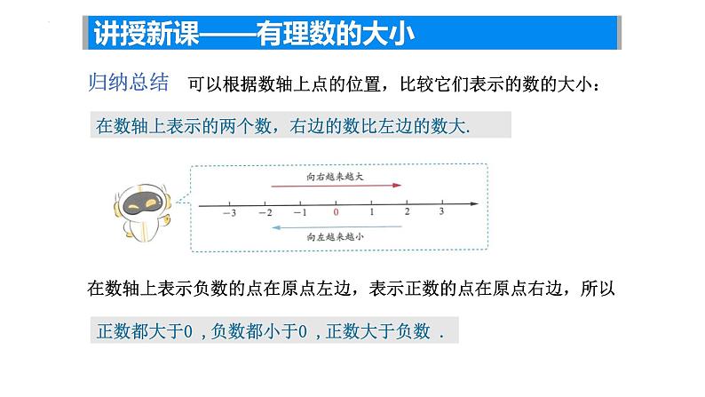 2.2 数轴—有理数的大小 课件 2024-2025学年苏科版七年级数学上册05
