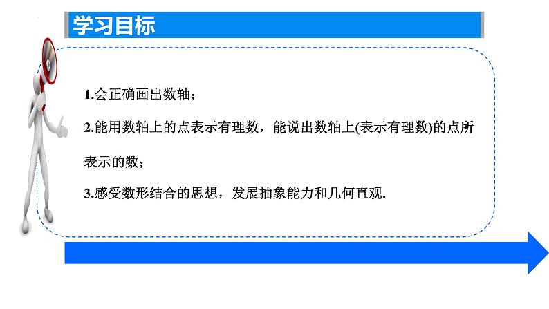 2.2数轴——数轴的概念课件2024-2025学年苏科版数学七年级上册02