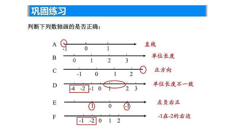 2.2数轴——数轴的概念课件2024-2025学年苏科版数学七年级上册07