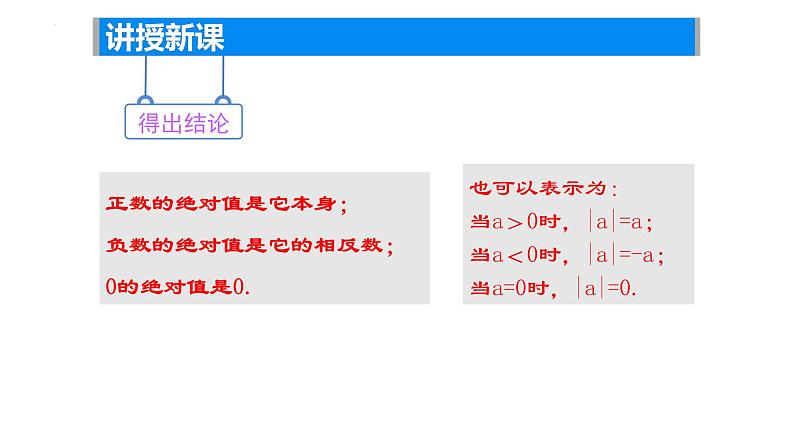 2.3绝对值与相反数—根据绝对值比较数的大小课件2024-2025学年苏科版数学七年级上册04