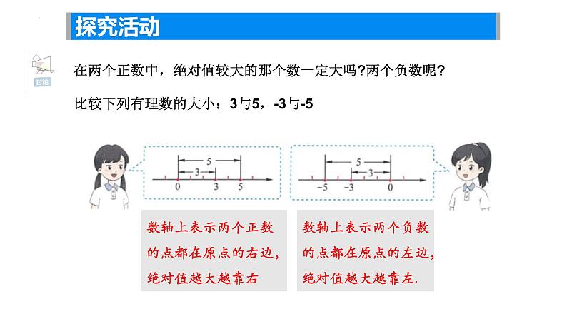 2.3绝对值与相反数—根据绝对值比较数的大小课件2024-2025学年苏科版数学七年级上册06