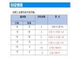 2.4 有理數(shù)的加法與減法（1）——有理數(shù)的加法課件2024-2025學(xué)年蘇科版數(shù)學(xué)七年級上冊
