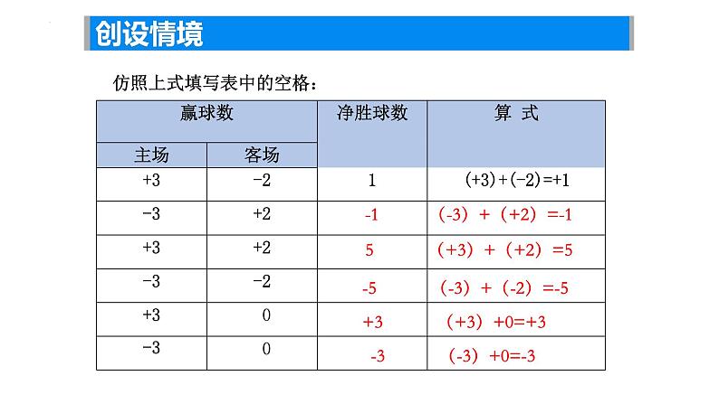 2.4 有理数的加法与减法（1）——有理数的加法课件2024-2025学年苏科版数学七年级上册05