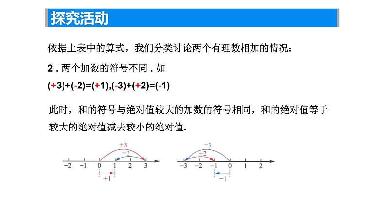 2.4 有理数的加法与减法（1）——有理数的加法课件2024-2025学年苏科版数学七年级上册07