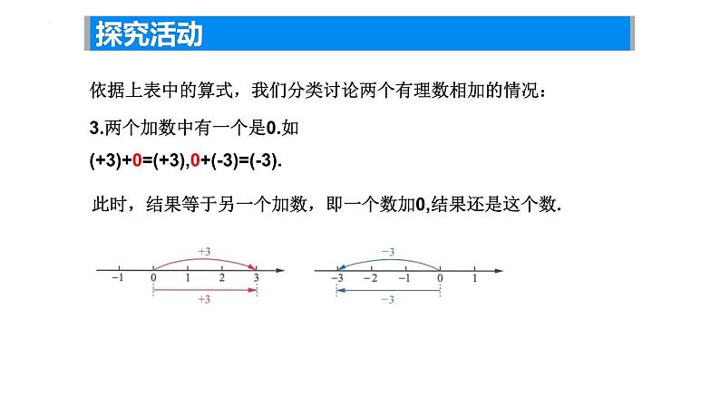 2.4 有理数的加法与减法（1）——有理数的加法课件2024-2025学年苏科版数学七年级上册08