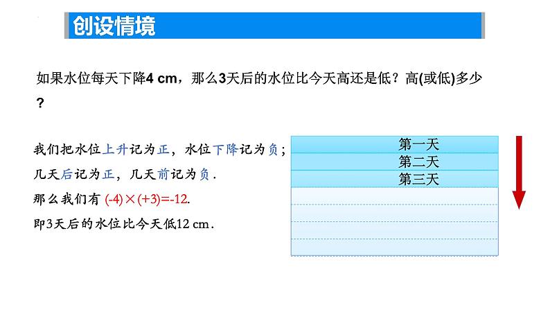 2.5 有理数的乘法与除法（1） 有理数的乘法  课件 2024-2025学年苏科版七年级数学上册05