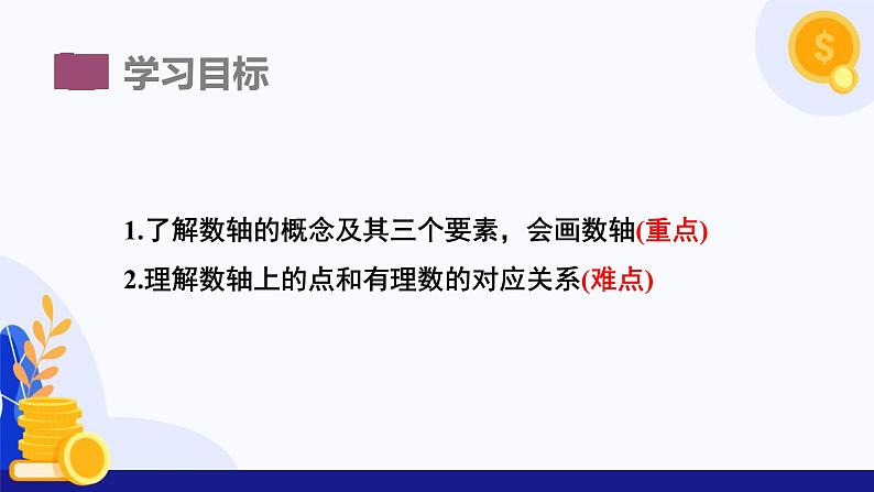 1.2数轴、相反数和绝对值（第1课时 数轴）（课件）-2024-2025学年七年级数学上册 （沪科版2024）第3页