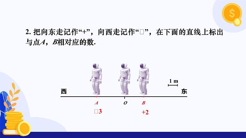 1.2数轴、相反数和绝对值（第1课时 数轴）（课件）-2024-2025学年七年级数学上册 （沪科版2024）第5页