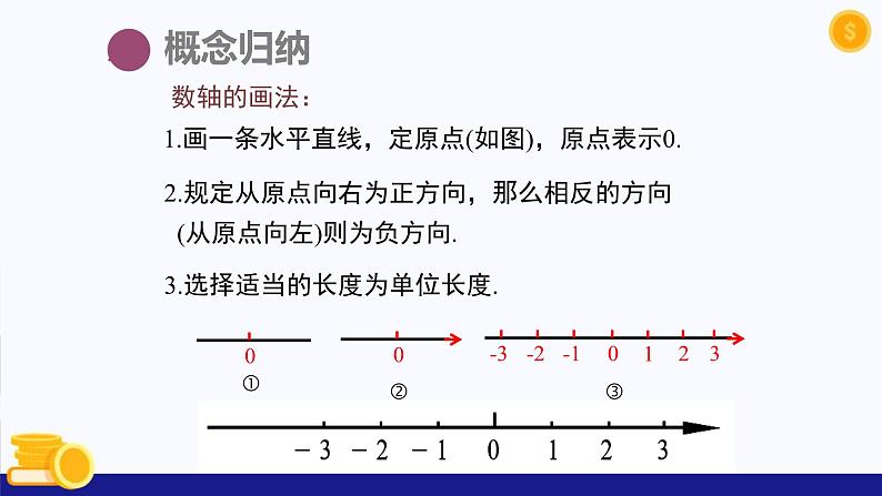 1.2数轴、相反数和绝对值（第1课时 数轴）（课件）-2024-2025学年七年级数学上册 （沪科版2024）第6页