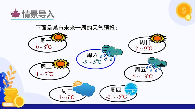 1.4 有理数的加减（第3课时 有理数的减法）（课件）-2024-2025学年七年级数学上册 （沪科版2024）04