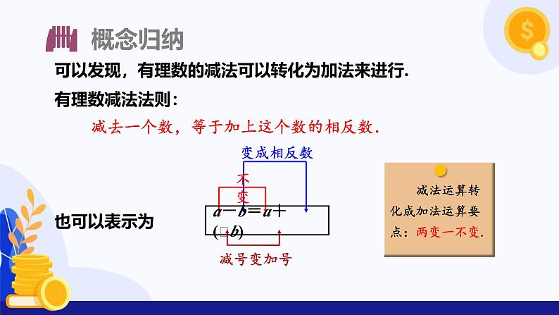 1.4 有理数的加减（第3课时 有理数的减法）（课件）-2024-2025学年七年级数学上册 （沪科版2024）08