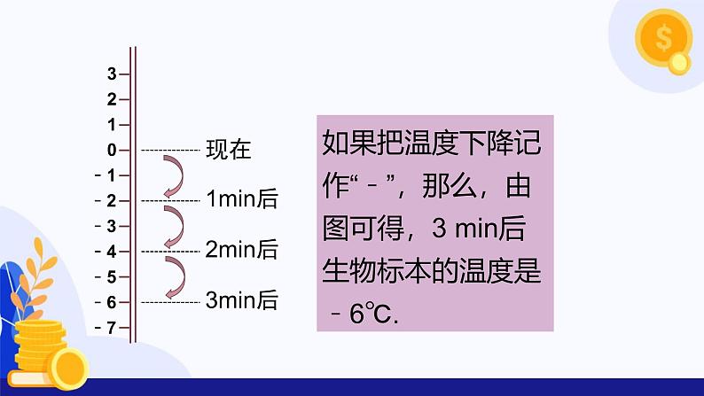 1.5 有理数的乘除（第1课时 有理数的乘法法则）（课件）-2024-2025学年七年级数学上册 （沪科版2024）第5页